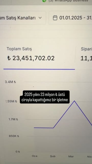 Bir e-ticaret işletmesinin yılı — Instagram videosunun özgün kapağı